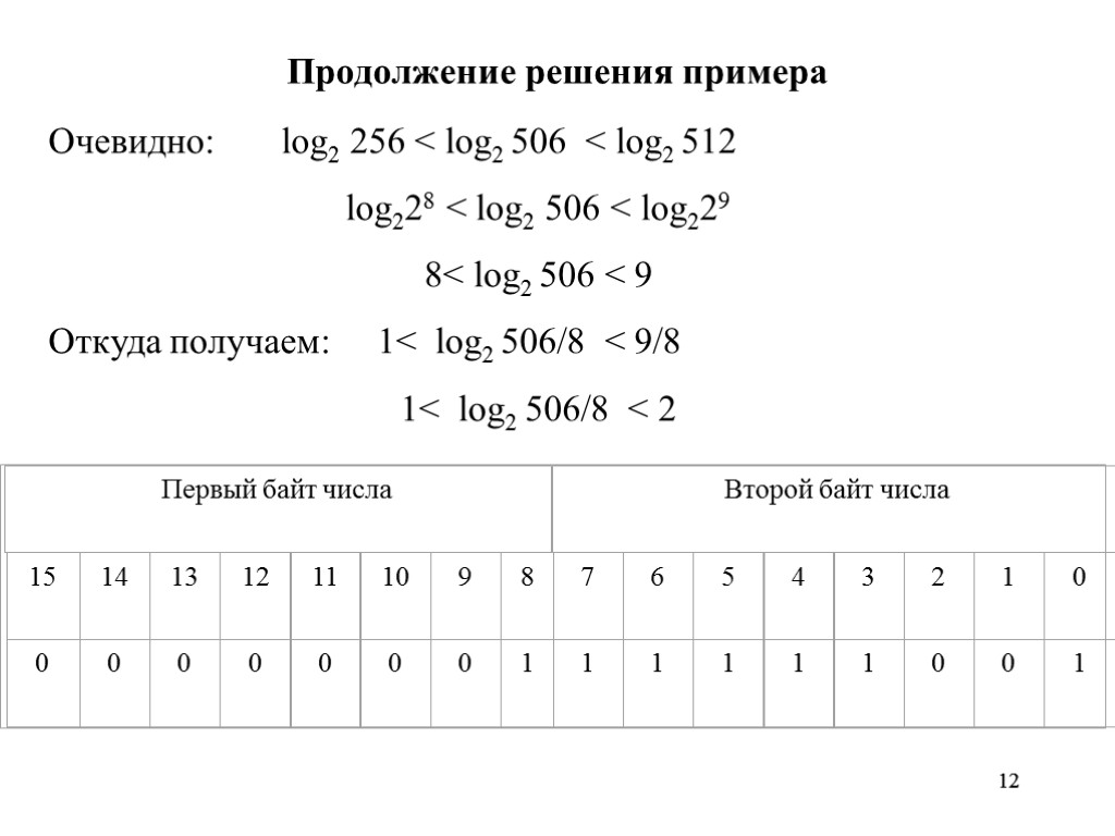 12 12 Продолжение решения примера Очевидно: log2 256 < log2 506 < log2 512